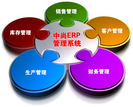 中尚云ERP管理系統